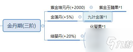 修仙家族模拟器如何炼丹 修仙家族模拟器炼丹方法介绍