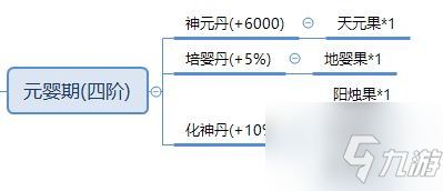 修仙家族模拟器如何炼丹 修仙家族模拟器炼丹方法介绍
