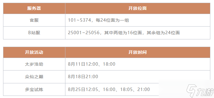 一念逍遥8月11日更新了什么