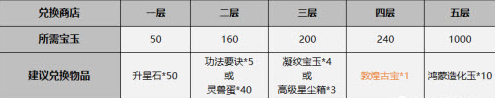 《一念逍遥》鸿蒙造化玉怎么获取