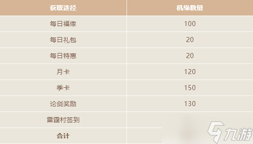 一念逍遥机缘怎么获得？