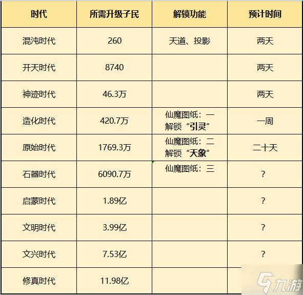 一念逍遥小世界玩法详细解析