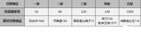 一念逍遥鸿蒙造化玉怎么获得？