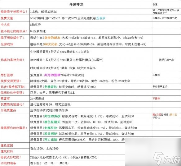最强蜗牛神龙许愿玩法介绍