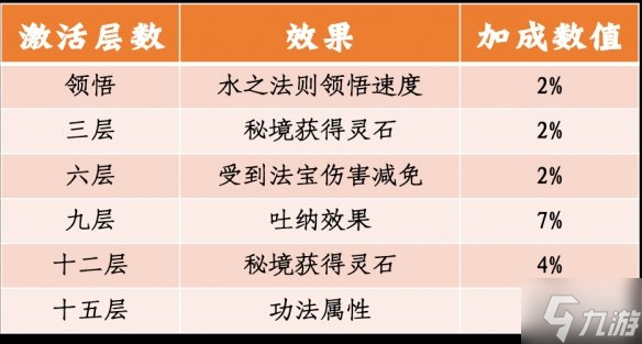 《一念逍遥》体验服5月7日更新 4位新仙友6本新功法上线