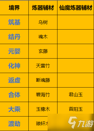 《一念逍遥》炼器出金技巧分享