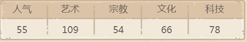 《最强蜗牛》西斯廷圣母获得方法