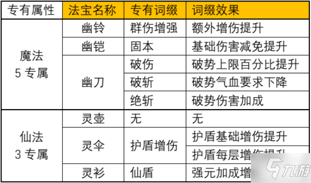 一念逍遥法修仙魔法宝词缀什么意思 一念逍遥法修仙魔法宝词缀分析