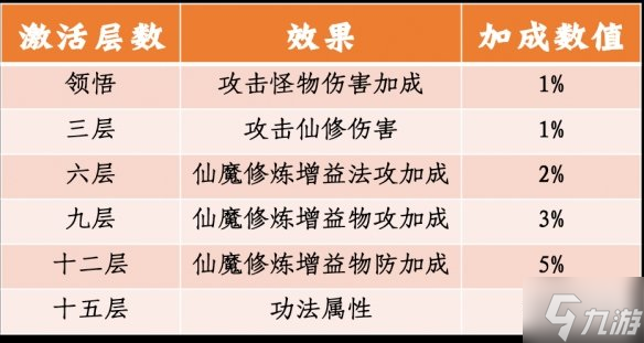 《一念逍遥》体验服5月7日更新 4位新仙友6本新功法上线