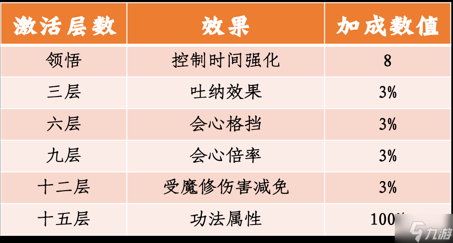 一念逍遥新功法是什么 一念逍遥更新前瞻