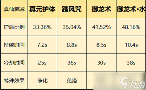 《一念逍遥》仙界神通选择攻略