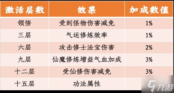 《一念逍遥》体验服5月7日更新 4位新仙友6本新功法上线