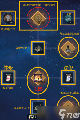 一念逍遥小世界怎么玩 系统玩法攻略