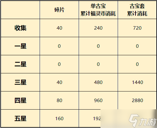 《一念逍遥》福灵宝库兑换推荐2022最新
