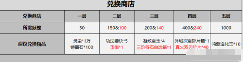 《一念逍遥》鸿蒙造化玉怎么获取