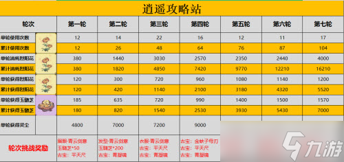 《一念逍遥》青云宝盘抽取建议