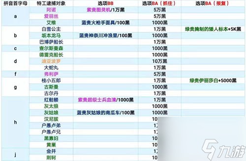 最强蜗牛特工攻略表最新2023