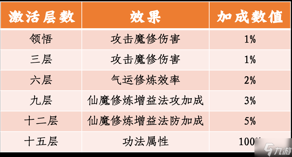 一念逍遥新功法是什么 一念逍遥更新前瞻