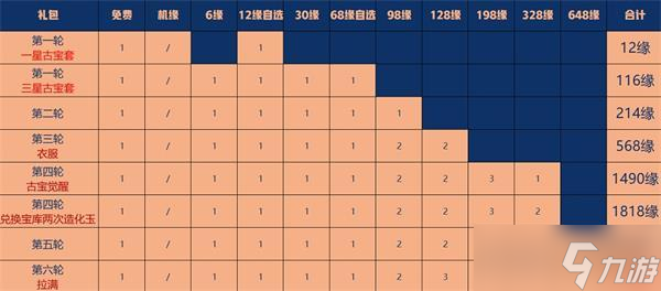 一念逍遥暮冬盛岁活动攻略详解