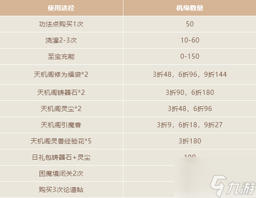 一念逍遥机缘使用技巧 具体介绍
