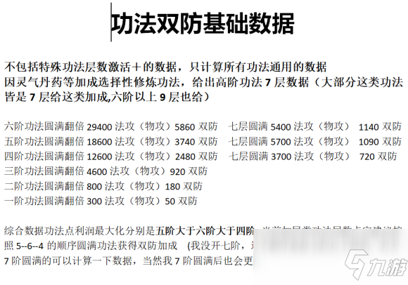 《一念逍遥》功法升级攻略