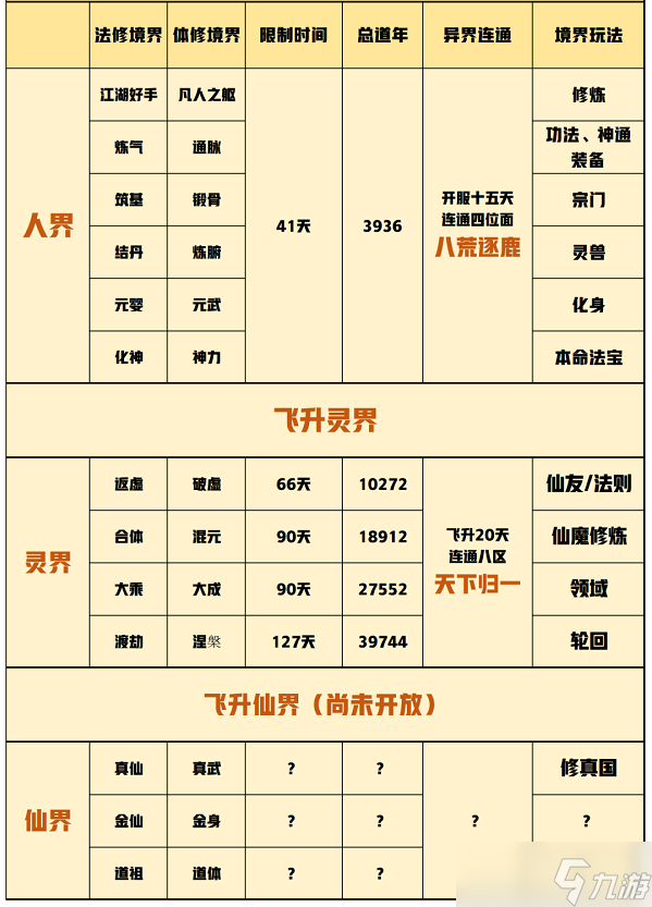 《一念逍遥》修炼境界划分大全