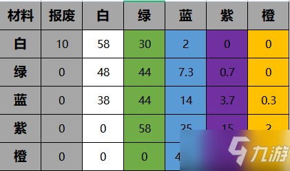 《一念逍遥》炼器出金技巧分享