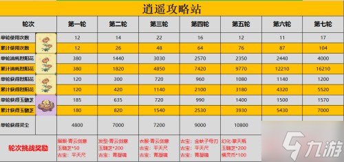 一念逍遥青云宝盘怎么抽 一念逍遥青云宝盘抽取攻略