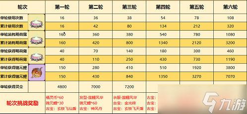 《一念逍遥》醉莲鲤活动