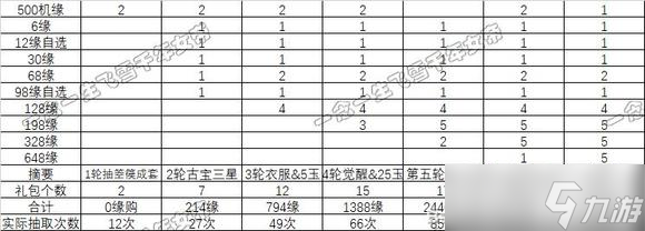 《一念逍遥》星辰变活动0氪玩法攻略