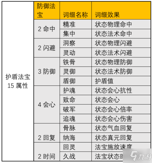 一念逍遥法修仙魔法宝词缀什么意思 一念逍遥法修仙魔法宝词缀分析