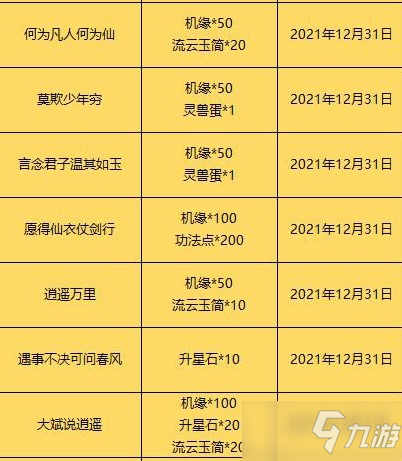 《一念逍遥》12月天机密令汇总