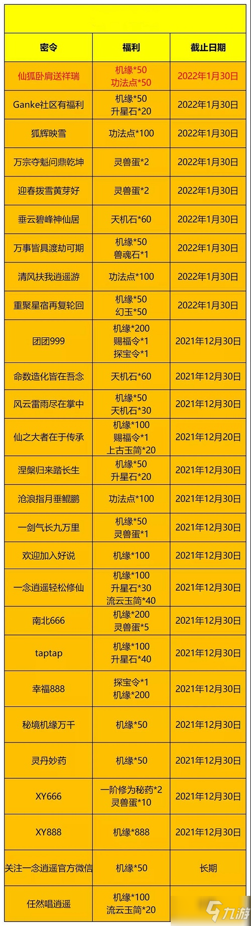 《一念逍遥》2022年1月天机密令大全汇总