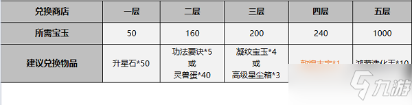 一念逍遥鸿蒙造化玉怎么获得？