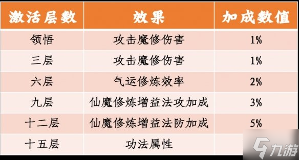 《一念逍遥》体验服5月7日更新 4位新仙友6本新功法上线