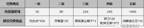 《一念逍遥》鸿蒙造化玉获取攻略