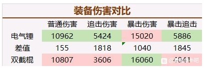 最强蜗牛双截棍怎么样属性伤害测试攻略