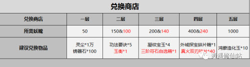 《一念逍遥》鸿蒙造化玉获取攻略