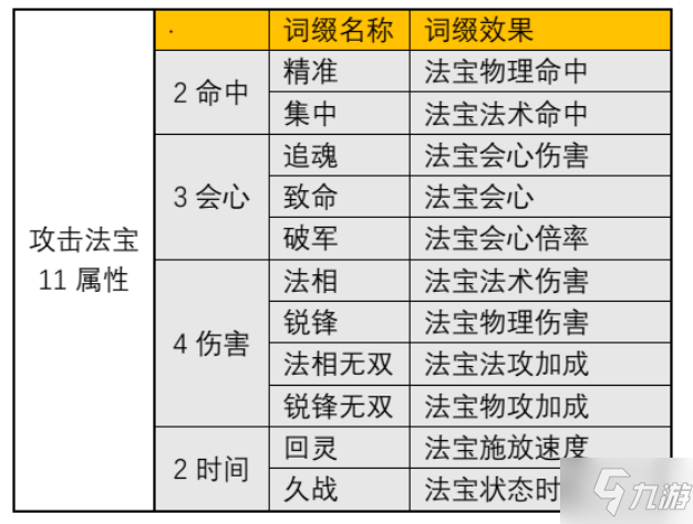一念逍遥法修仙魔法宝词缀什么意思 一念逍遥法修仙魔法宝词缀分析