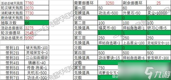 《一念逍遥》星辰变活动0氪玩法攻略