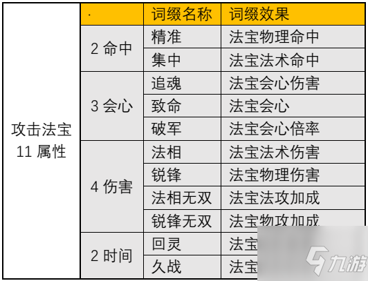 《一念逍遥》攻击型法宝词缀汇总