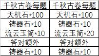 一念逍遥星辰变活动国庆五天答题攻略