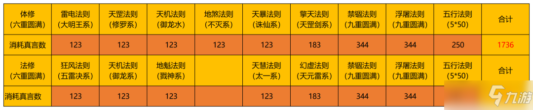 一念逍遥五行法则攻略大全