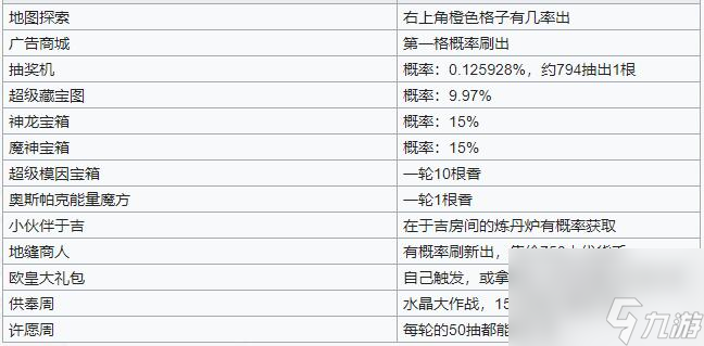 最强蜗牛檀香攻略大全香使用及获取方法详解