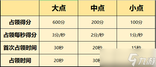 《一念逍遥》天下归一参加资格详解攻略