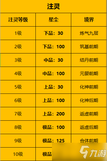 《一念逍遥》古宝怎么培养？古宝培养顺序攻略