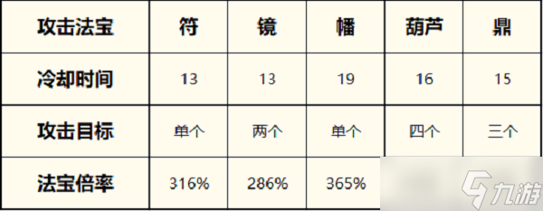 《一念逍遥》法修法宝搭配攻略2022最新