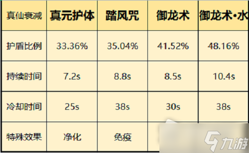 《一念逍遥》仙界神通选择推荐