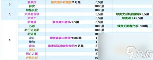 最强蜗牛特工攻略表最新2023