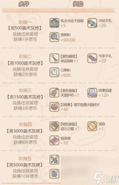 《最强蜗牛》许愿周活动攻略